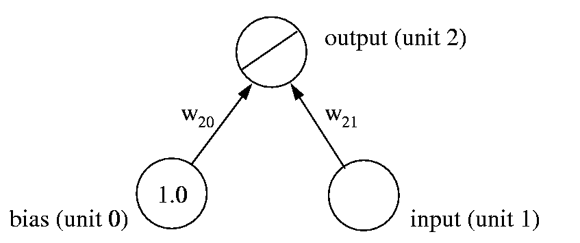 simple linear network