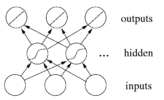 multi-layer network